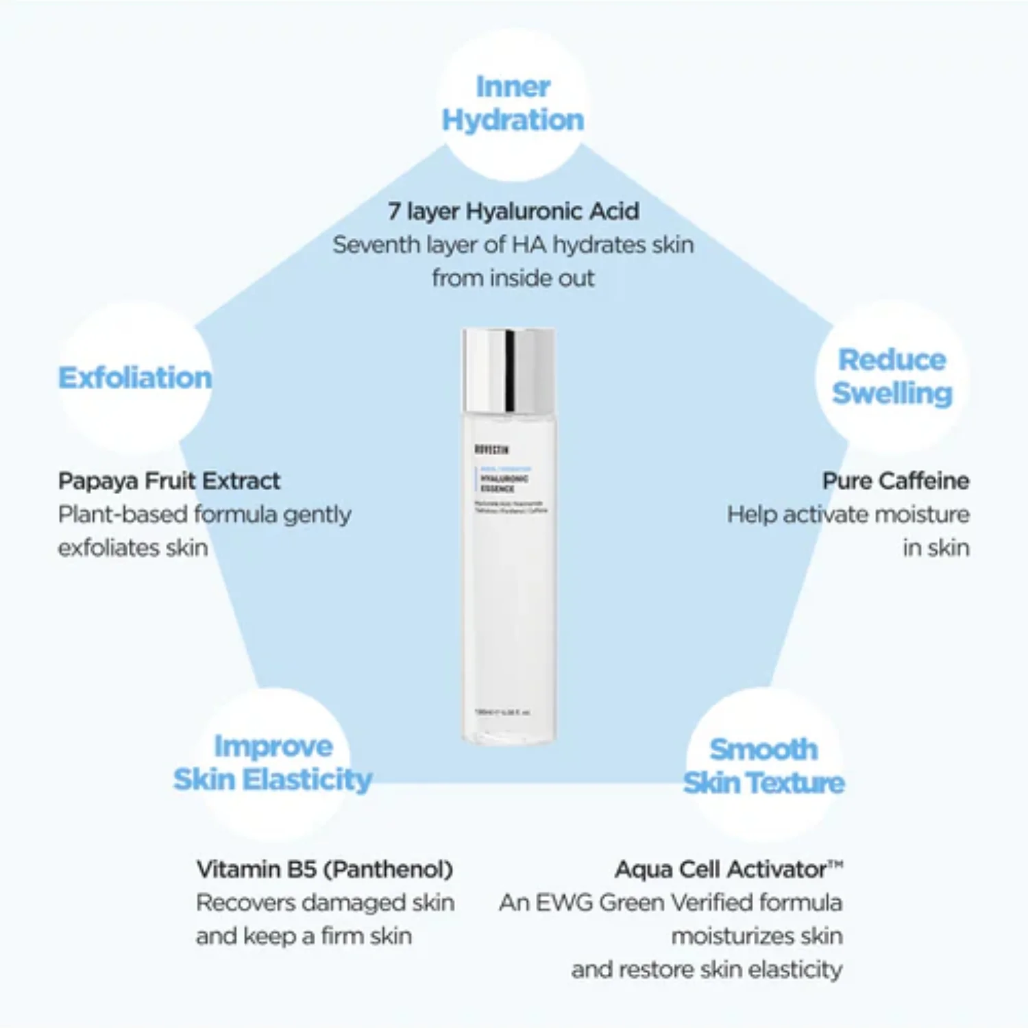 Aqua Hyaluronic Essence 100ml - Image 4