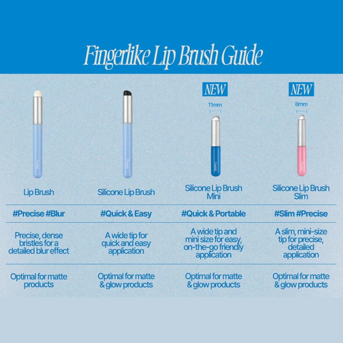 Fingerlike Silicone Lip Brush Mini 13G - Image 4