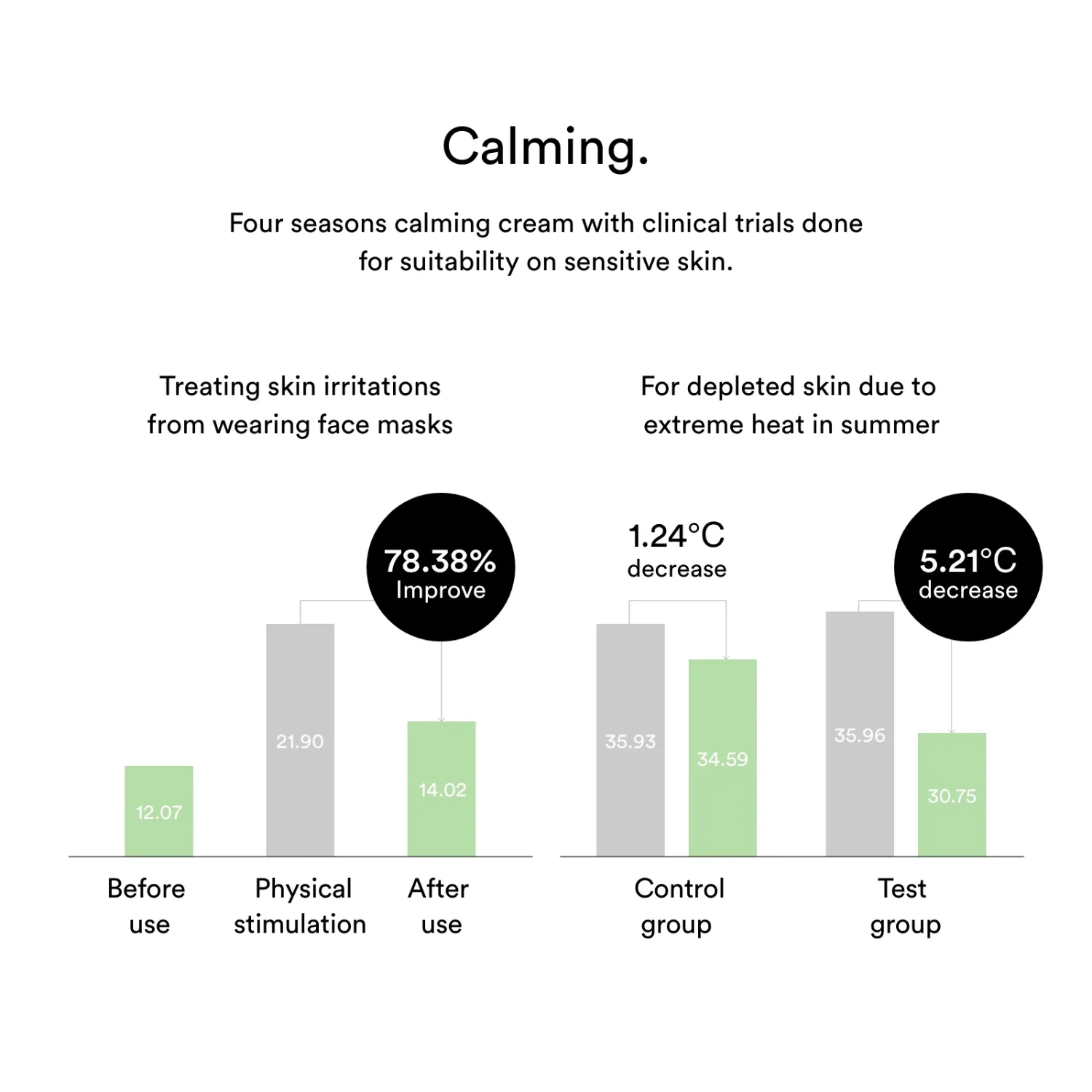 Heartleaf Creme Calming Tube [75ml] - Image 5