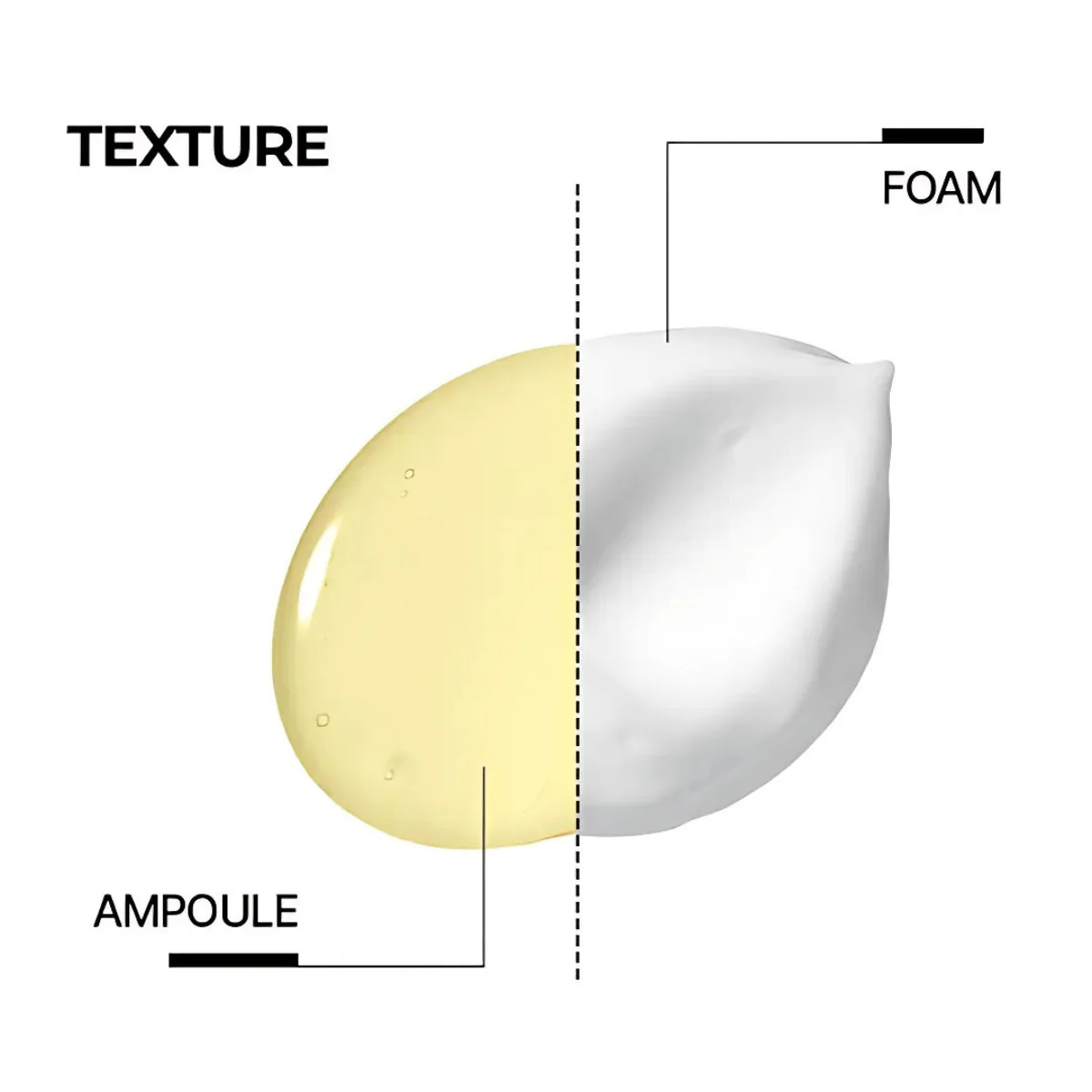 Melanon X Ampoule Cleanser 150ml - Image 3
