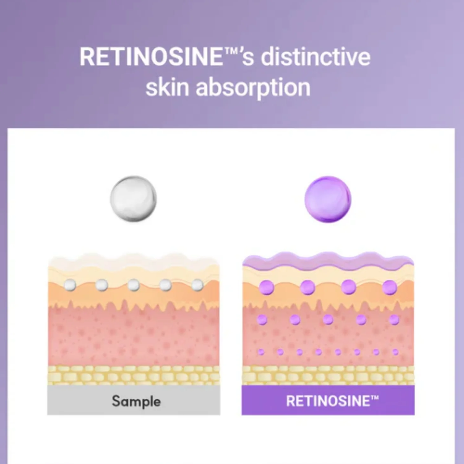 Retinosine Deep Intense Cream 30ml - Image 7