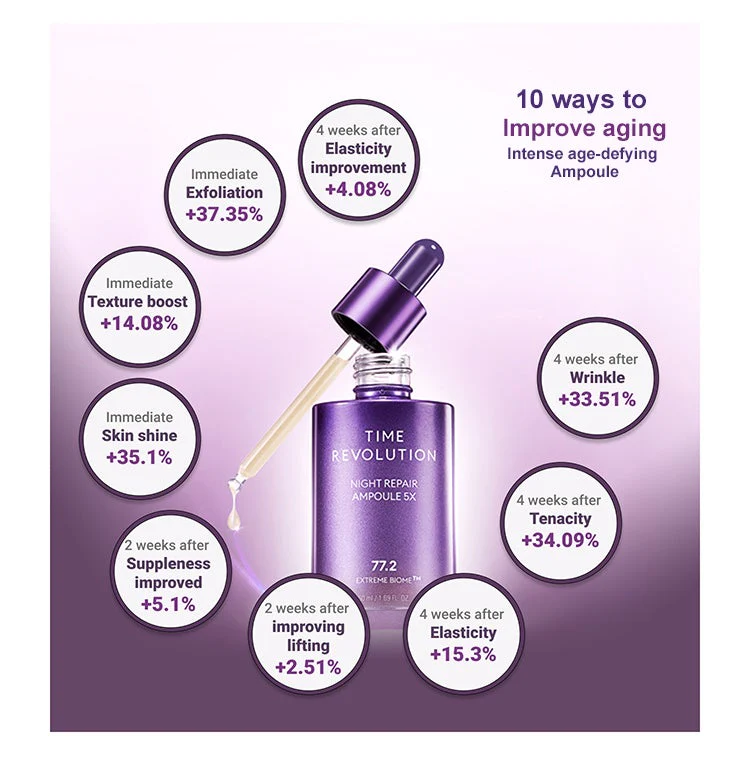 Time Revolution Night Repair Ampoule 5X 50ml - Image 4